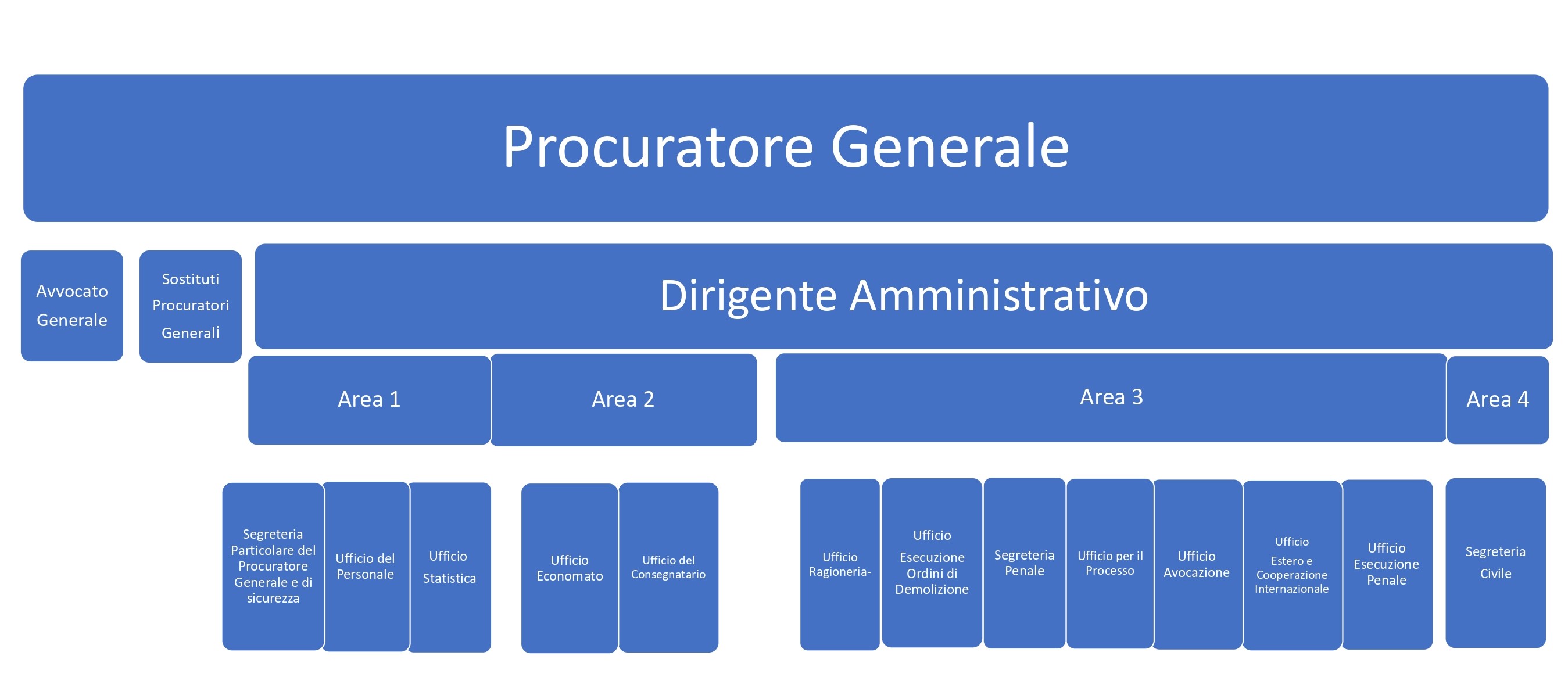 nuovo organigramma 2024A2_page-0001 (2).jpg
